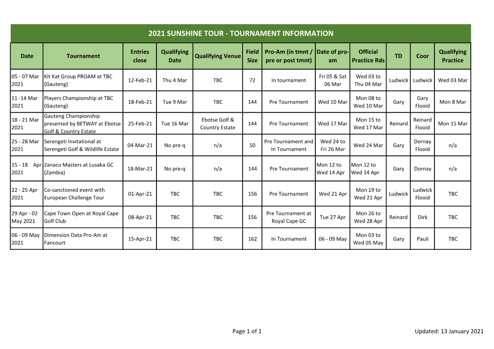 2021 Sunshine Tour - Tournament Information