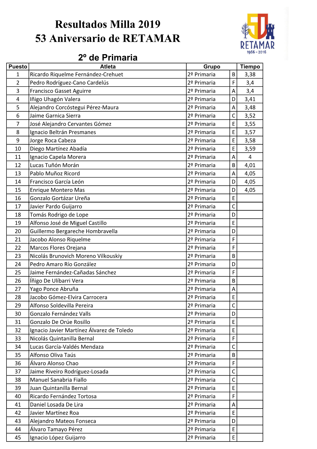 Datos Milla 2019