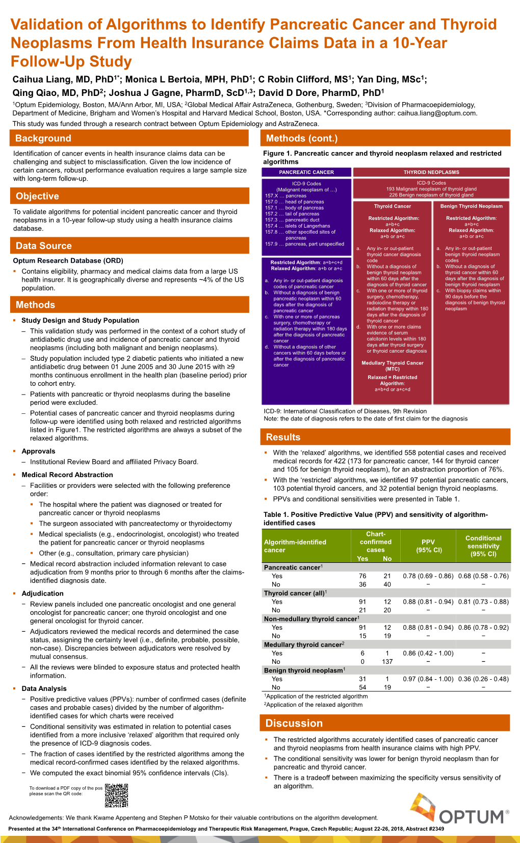 Validation of Algorithms to Identify Pancreatic Cancer and Thyroid Neoplasms from Health Insurance Claims Data in a 10-Year Foll