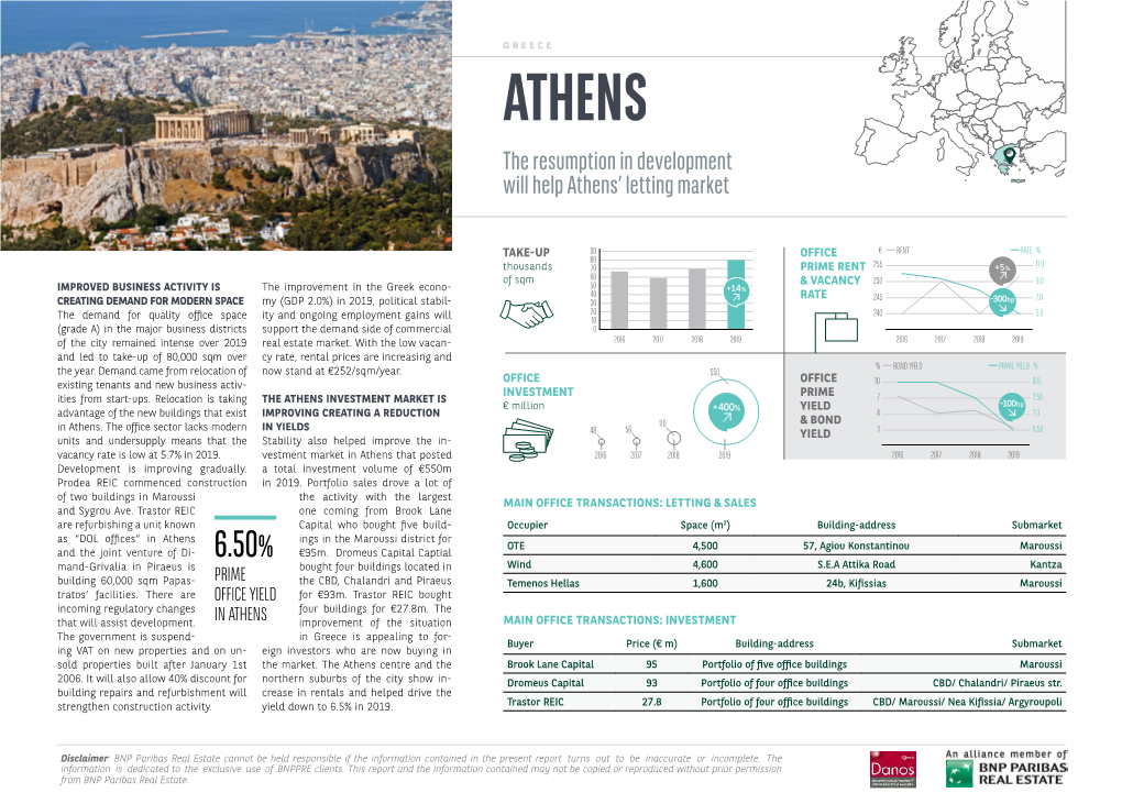 ATHENS the Resumption in Development Will Help Athens’ Letting Market