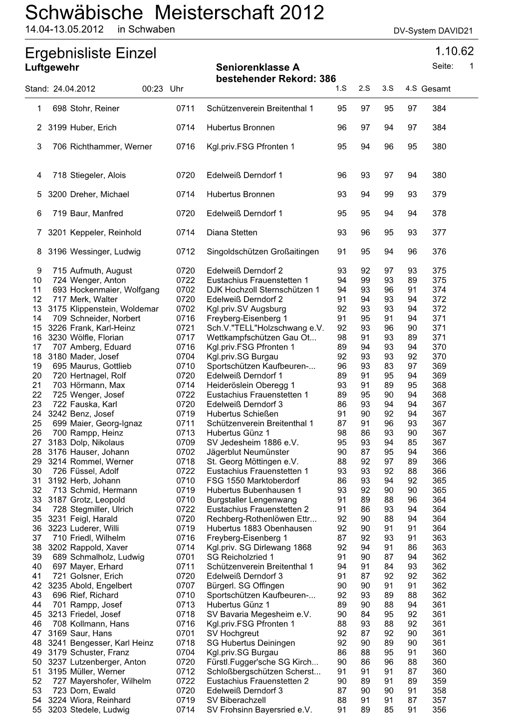 Schwäbische Meisterschaft 2012