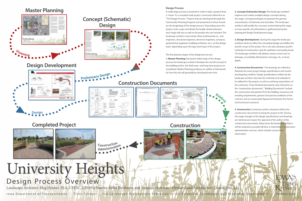 Design Process Overview