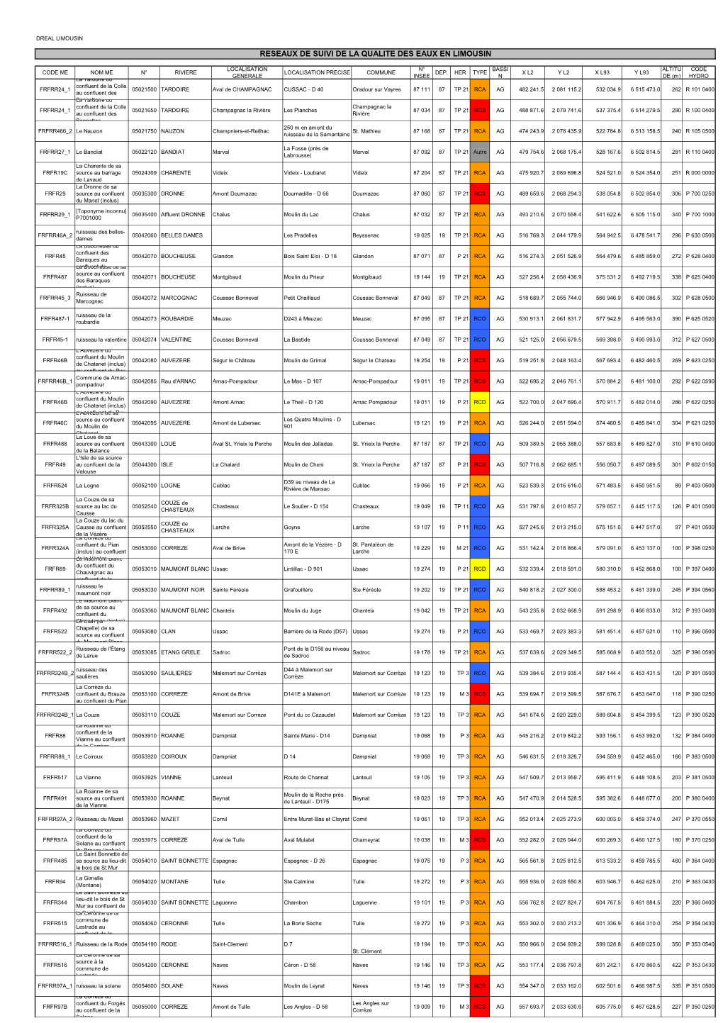 Reseaux De Suivi De La Qualite Des Eaux En Limousin