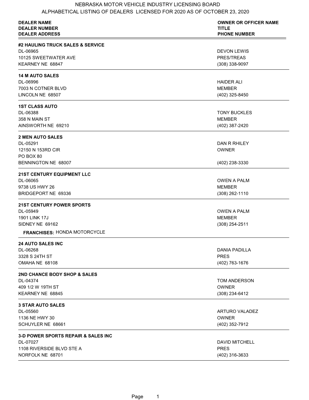 Alphabetical Listing of Dealers Licensed for 2020 As of October 23, 2020