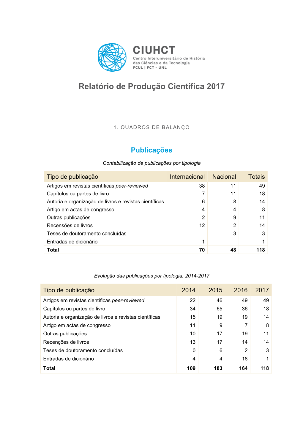 Relatório De Produção Científica 2017