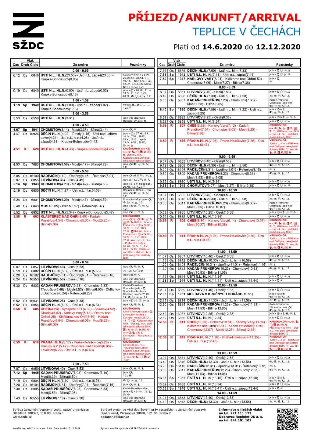 Teplice V Čechách (P) Od 14.6