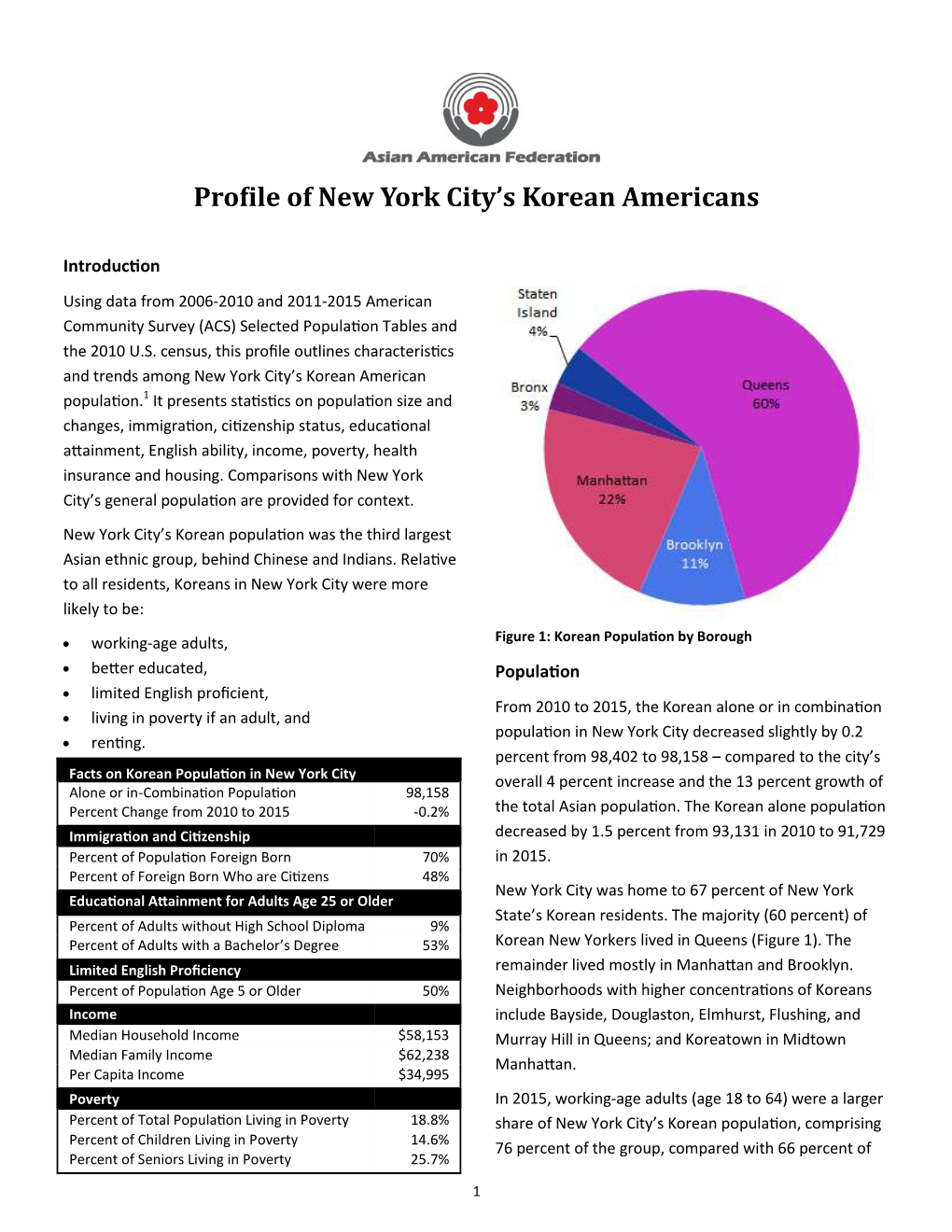 Profile of New York City's Korean Americans