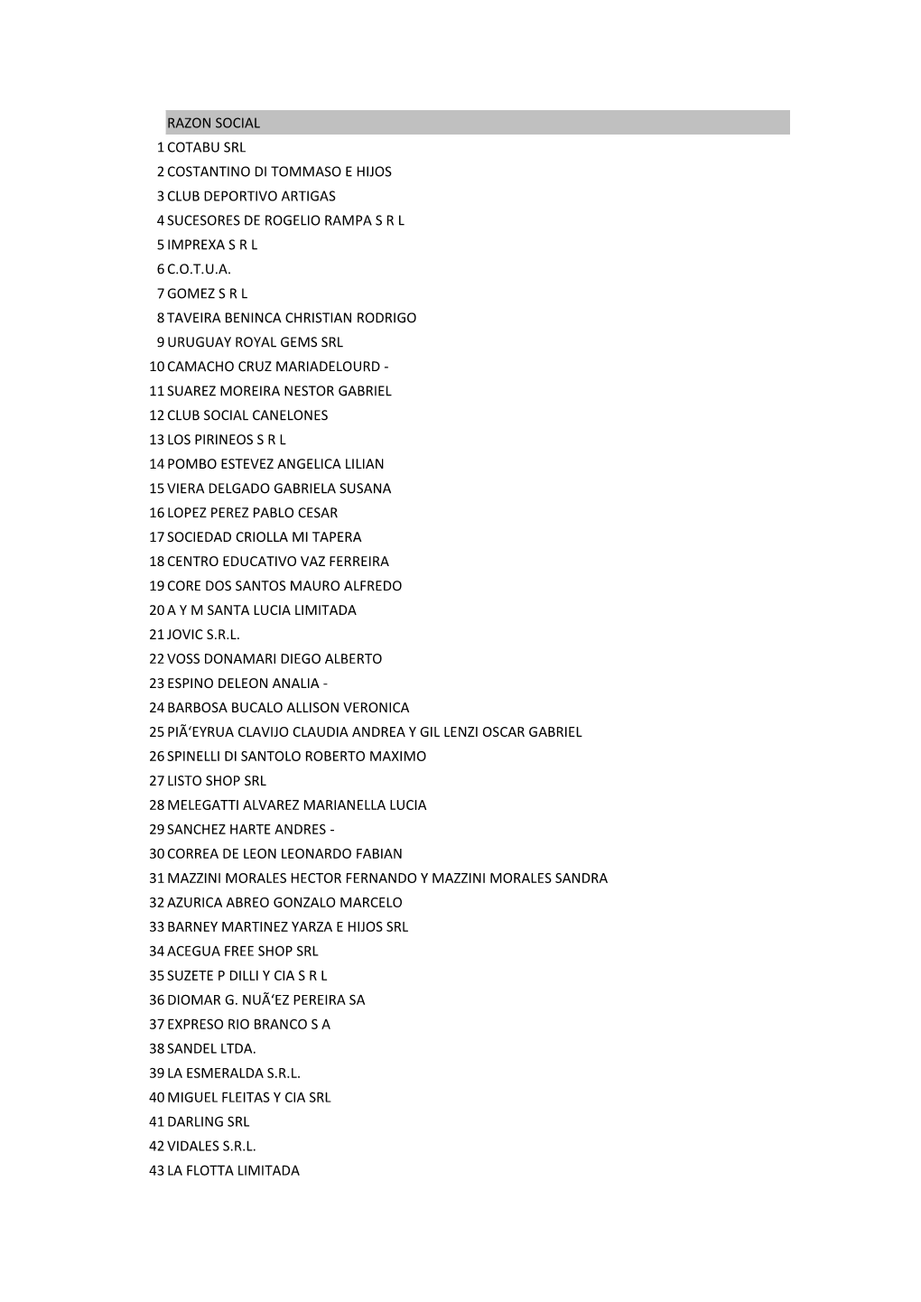 Razon Social 1 Cotabu Srl 2 Costantino Di Tommaso E Hijos 3 Club Deportivo Artigas 4 Sucesores De Rogelio Rampa S R L 5 Imprexa S R L 6 C.O.T.U.A