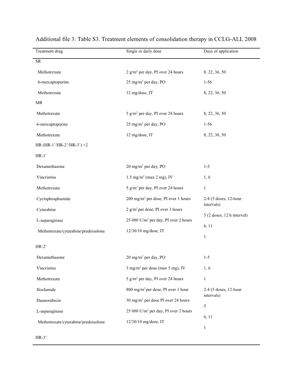 Additional File 3: Table S3. Treatment Elements of Consolidation Therapy in CCLG-ALL 2008