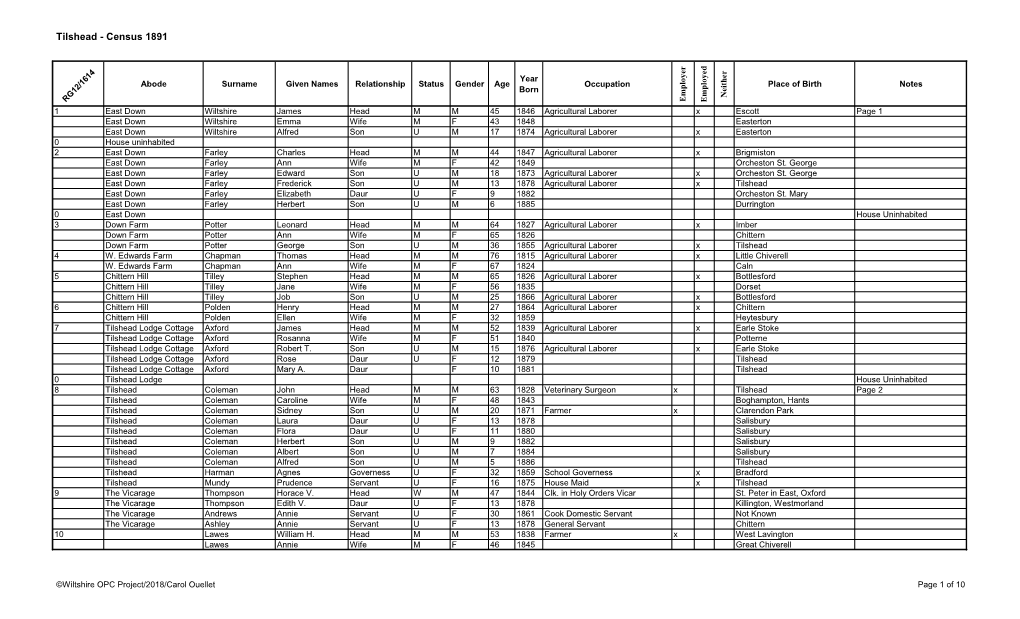 Tilshead - Census 1891