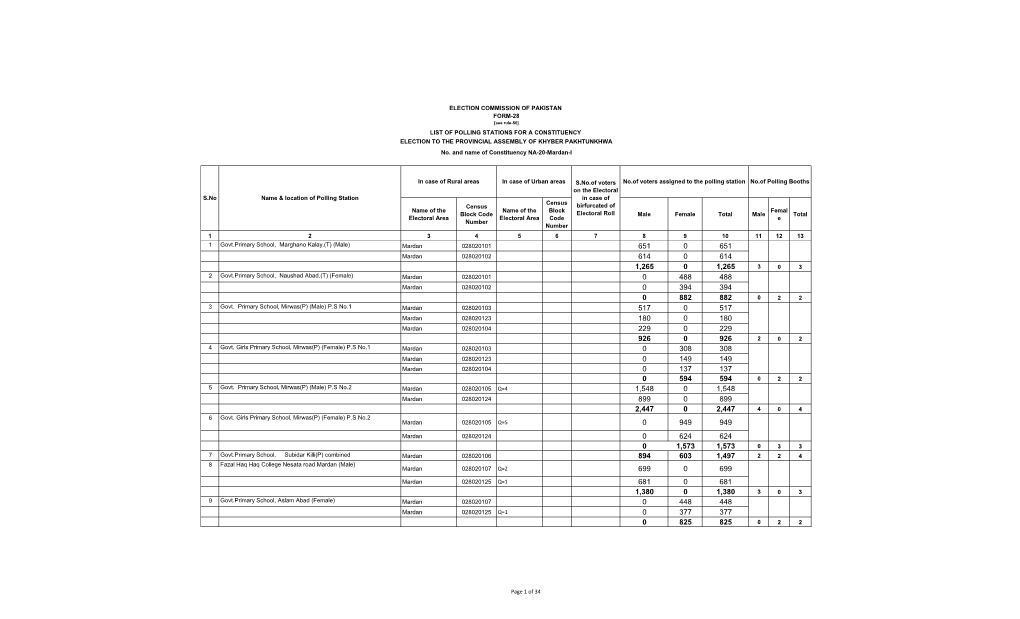 Name of the Electoral Area Census Block Code Number Name Of