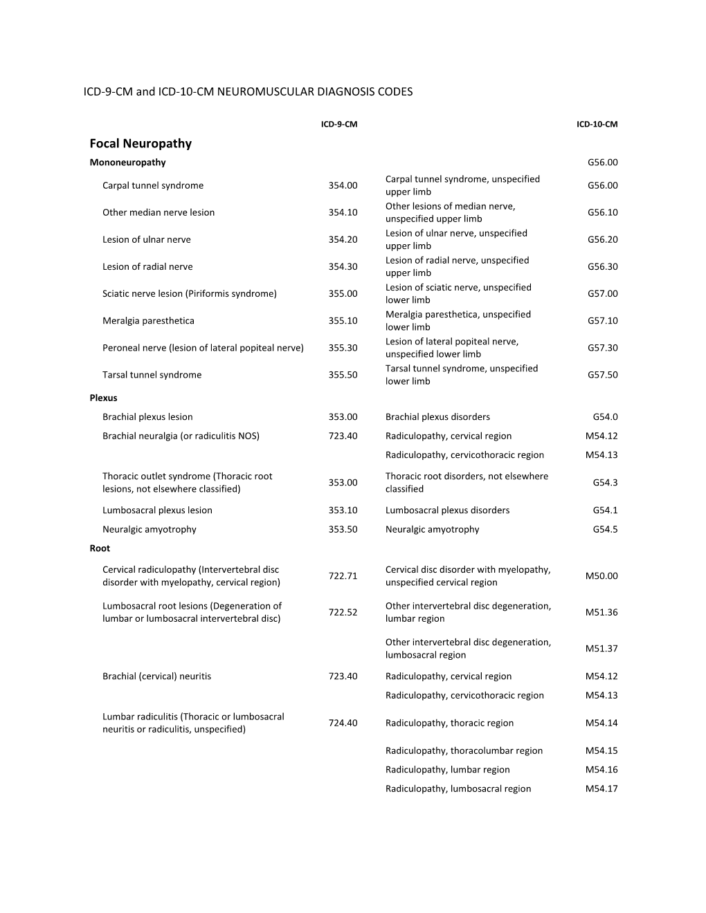 ICD9 & ICD10 Neuromuscular Codes