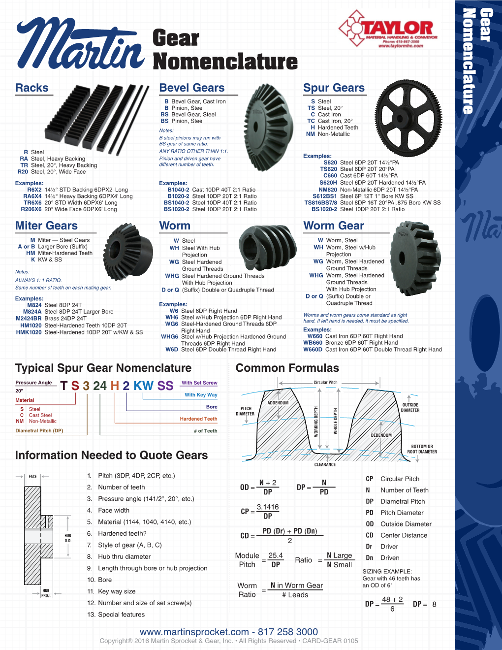 Gear Nomenclature