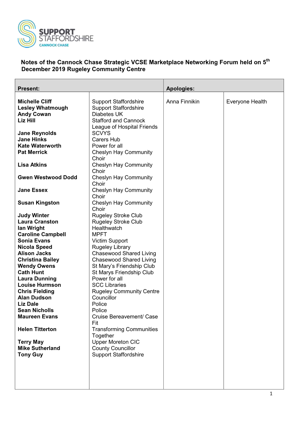 Notes of the Cannock Chase Strategic VCSE Marketplace Networking Forum Held on 5Th December 2019 Rugeley Community Centre