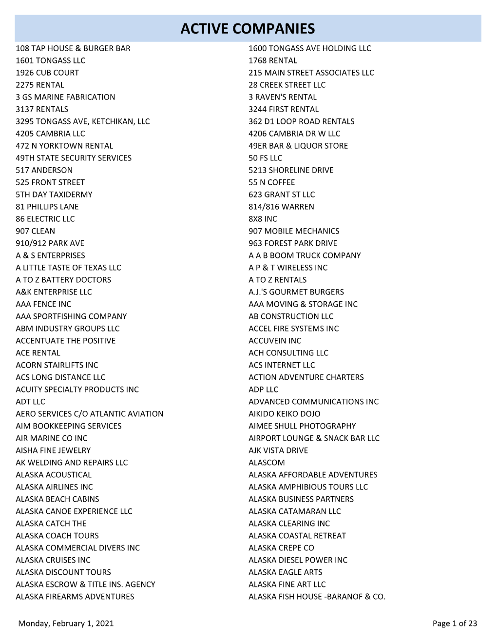 Active Companies 2-1-2021