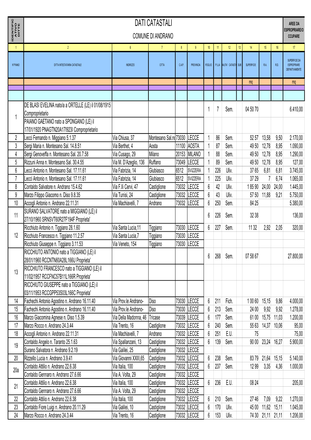 Dati Catastali Aree Da Espropriare/O Ditte Ativo Ativo Comune Di Andrano Ccupare Identific