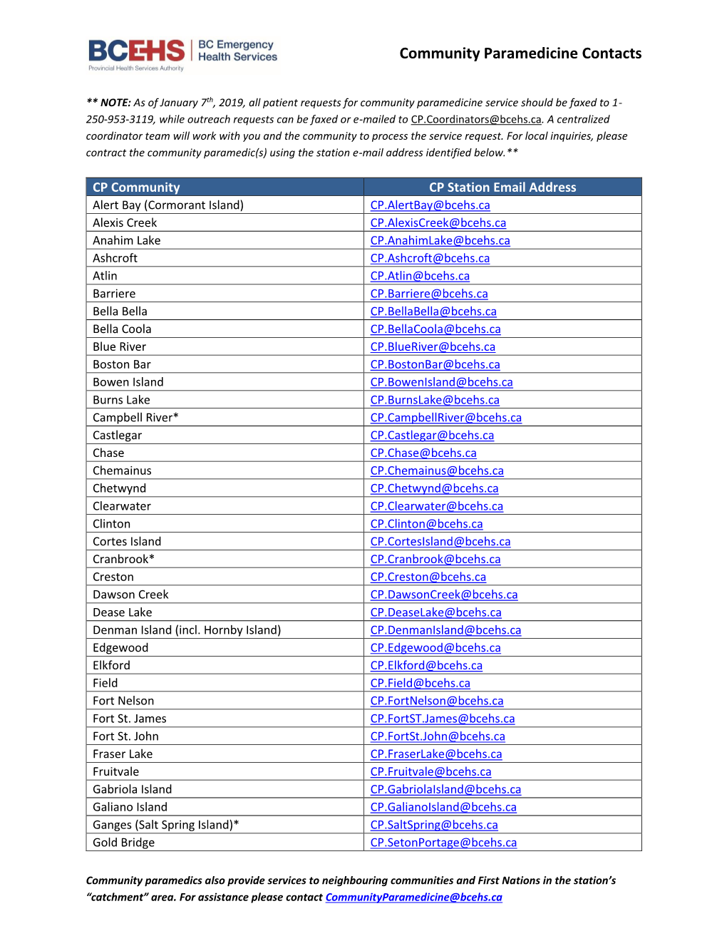 Community Paramedicine Contacts