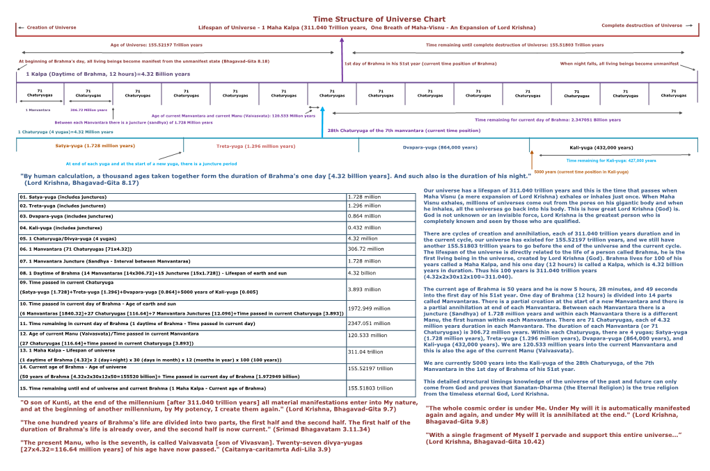 Time Structure of Universe Chart