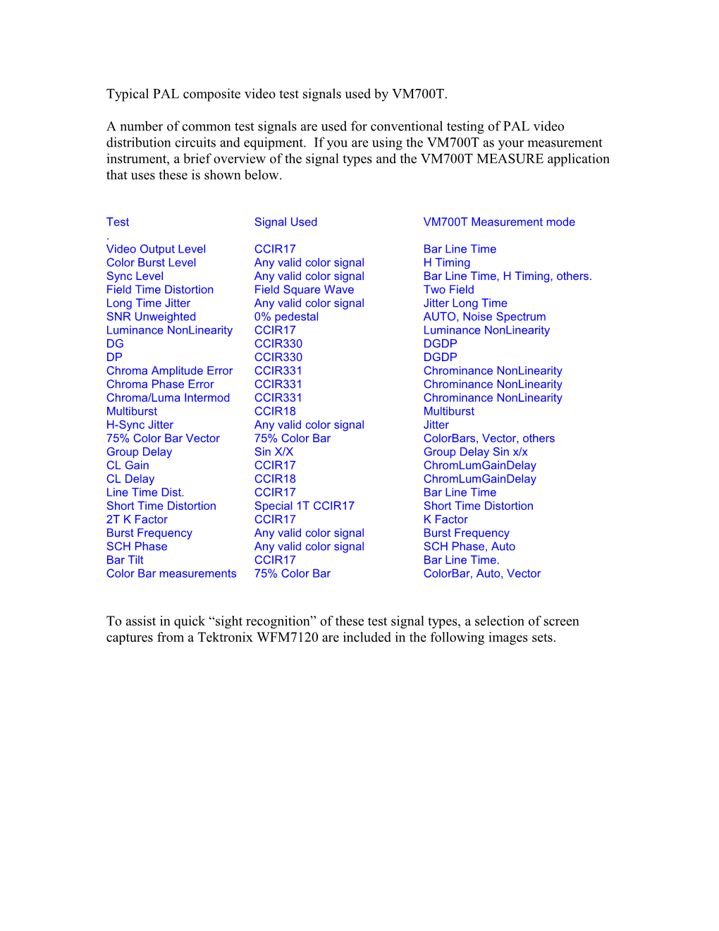 Typical PAL Composite Video Test Signals Used by VM700T