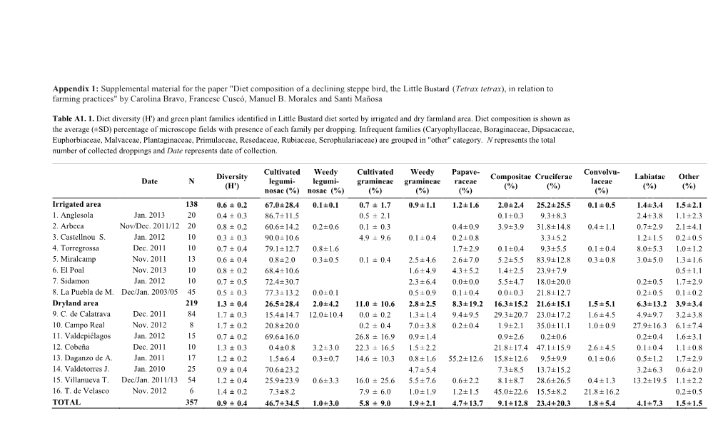 Appendix 1: Supplemental Material for the Paper "Diet Composition of A