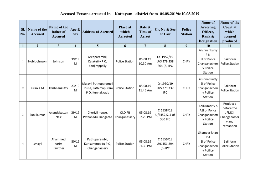 Accused Persons Arrested in Kottayam District from 04.08.2019To10.08.2019