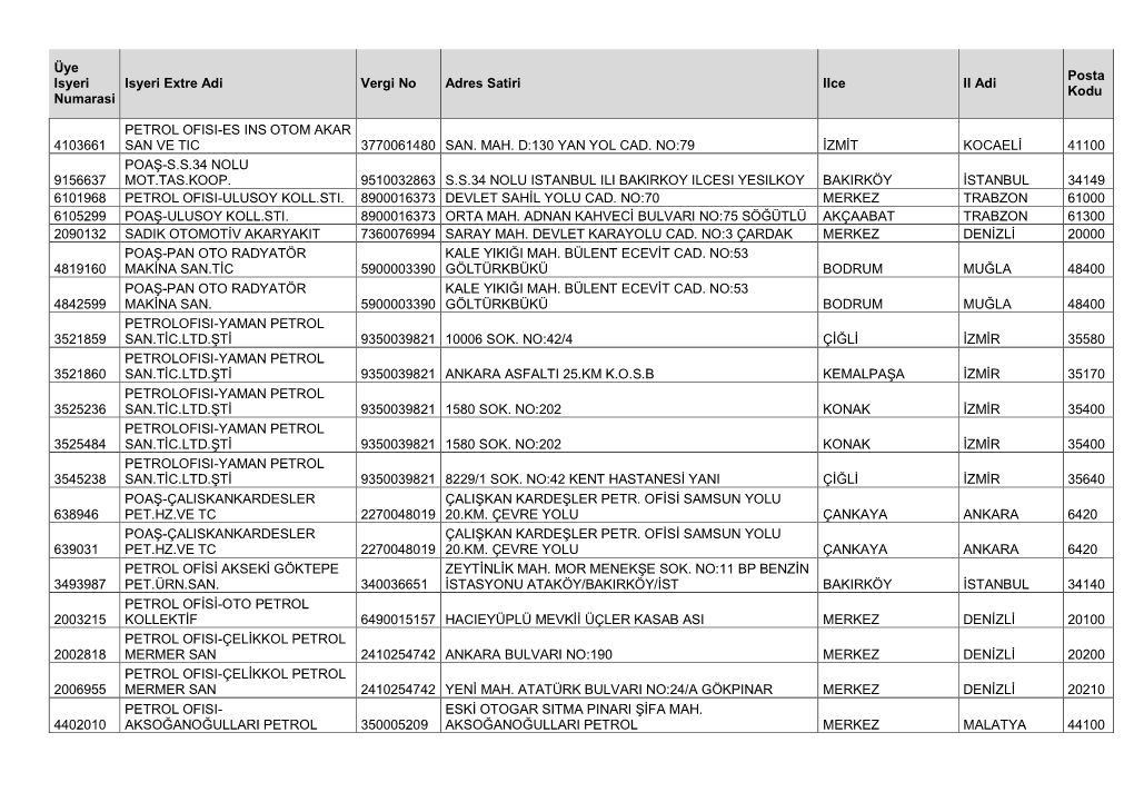 Üye Isyeri Numarasi Isyeri Extre Adi Vergi No Adres Satiri Ilce Il Adi