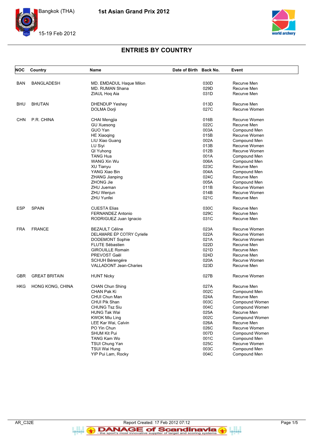 Integrated Result System