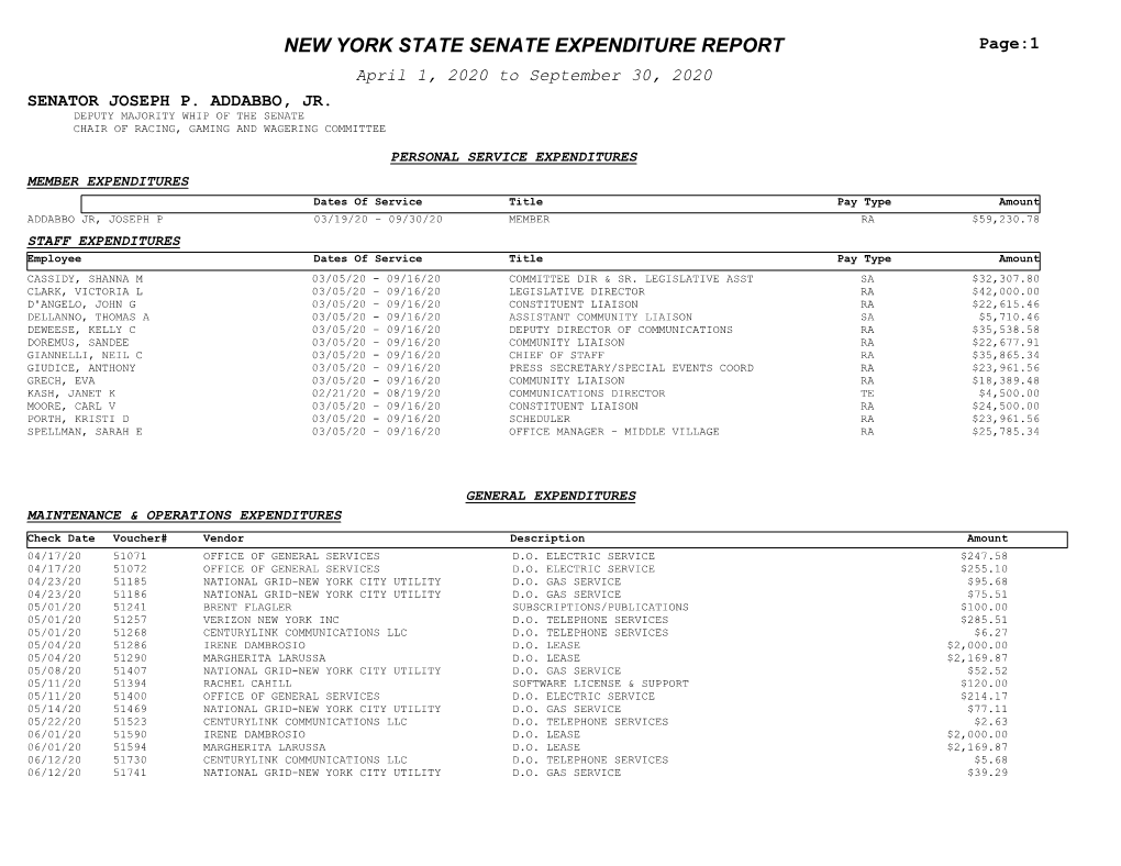 EXPENDITURE REPORT Page:1 April 1, 2020 to September 30, 2020 SENATOR JOSEPH P