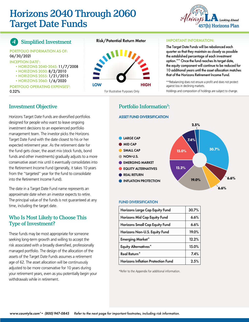 Horizons 2040 Through 2060 Target Date Funds