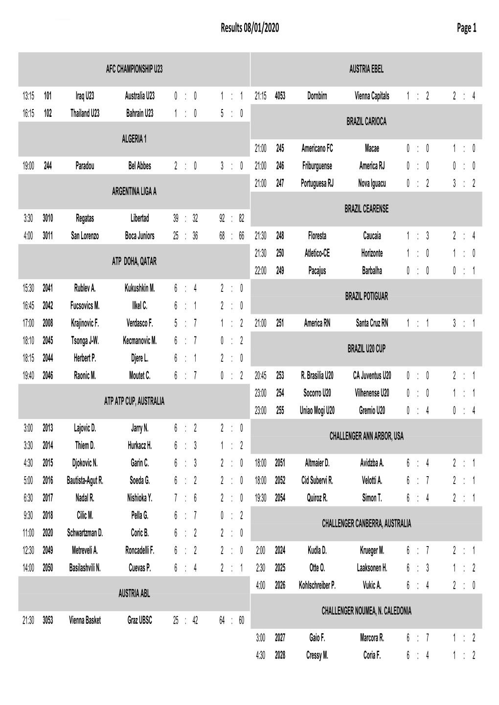 Results 08/01/2020 Page 1