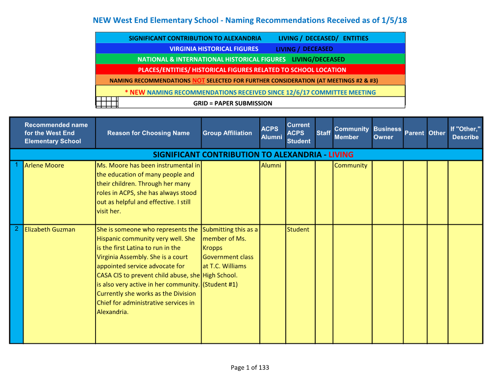 NEW West End Elementary School - Naming Recommendations Received As of 1/5/18