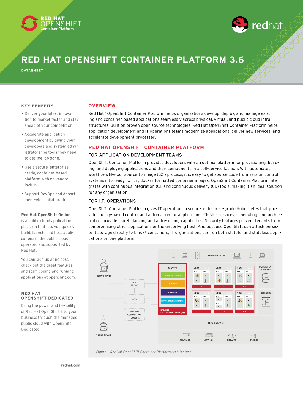 Red Hat Openshift Container Platform 3.6