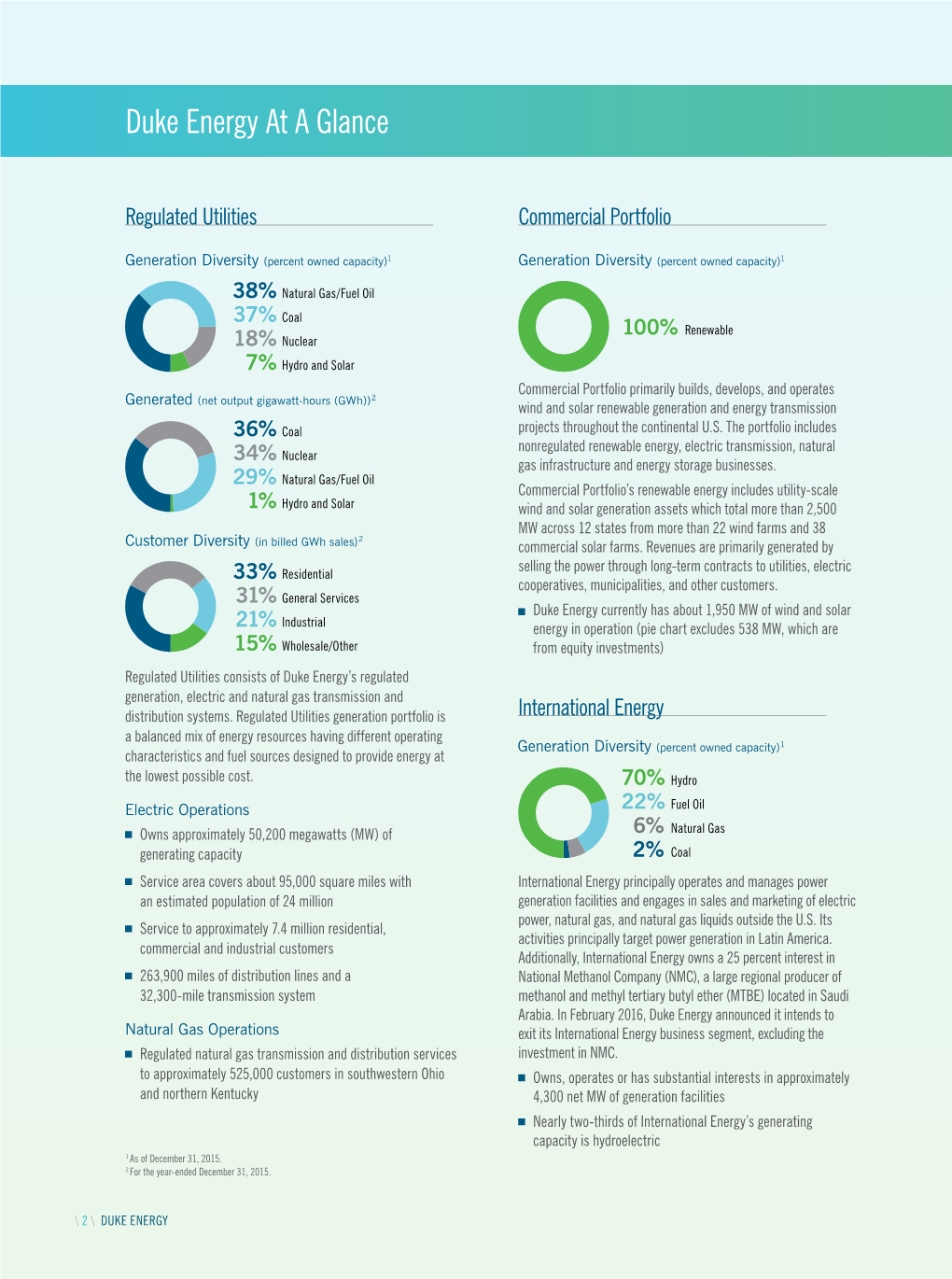 Duke Energy at a Glance