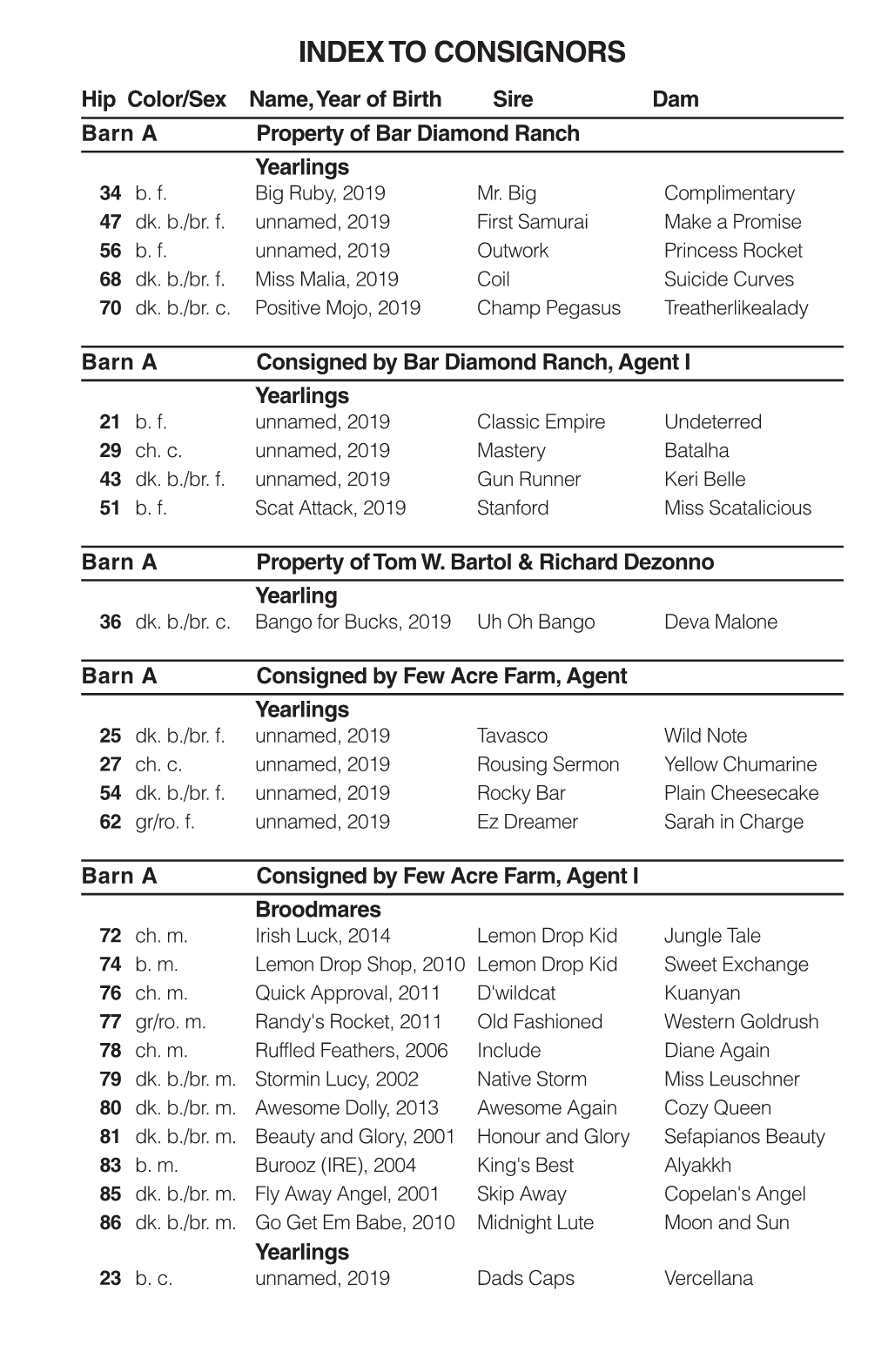 INDEX to CONSIGNORS Hip Color/Sex Name, Year of Birth Sire Dam Barn a Property of Bar Diamond Ranch Yearlings 34 B