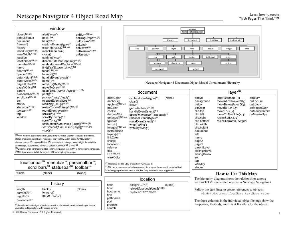 Netscape Navigator 4 Object Road Map "Web Pages That Think"™