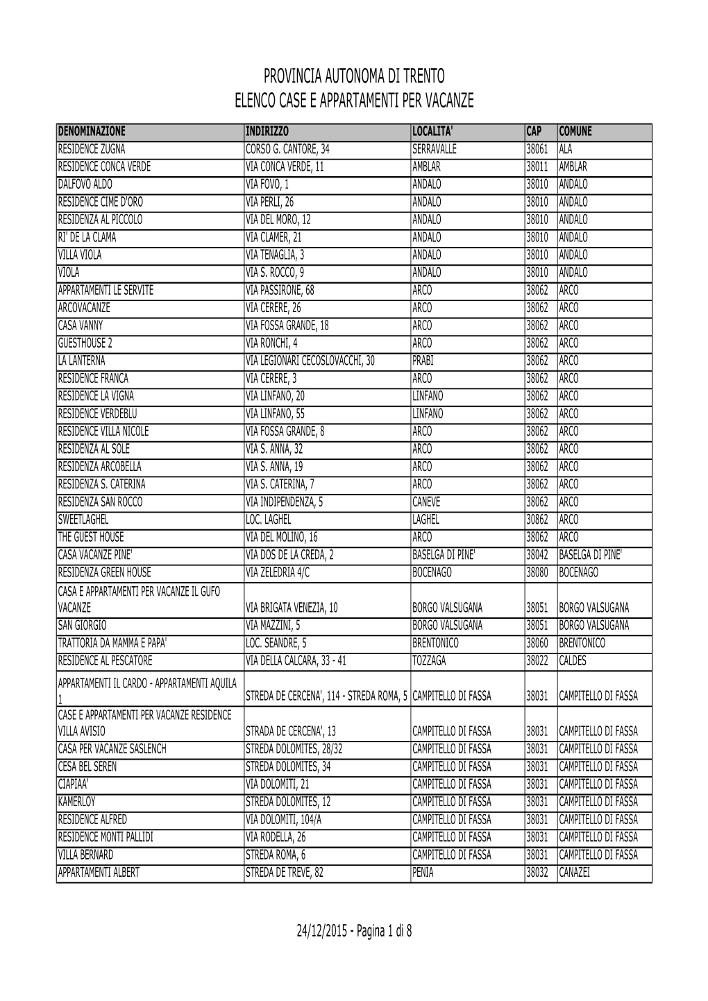 Elenco Case E Appartamenti Per Vacanze Denominazione Indirizzo Localita' Cap Comune Residence Zugna Corso G