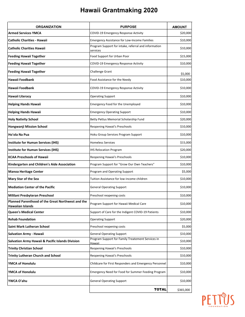 Hawaii Grantmaking 2020