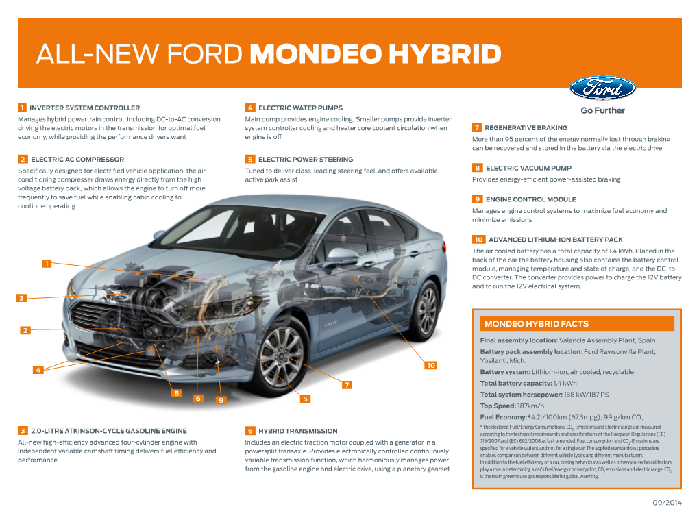 All-New Ford Mondeo Hybrid