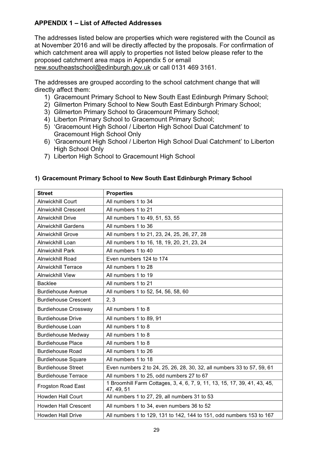 List of Affected Addresses