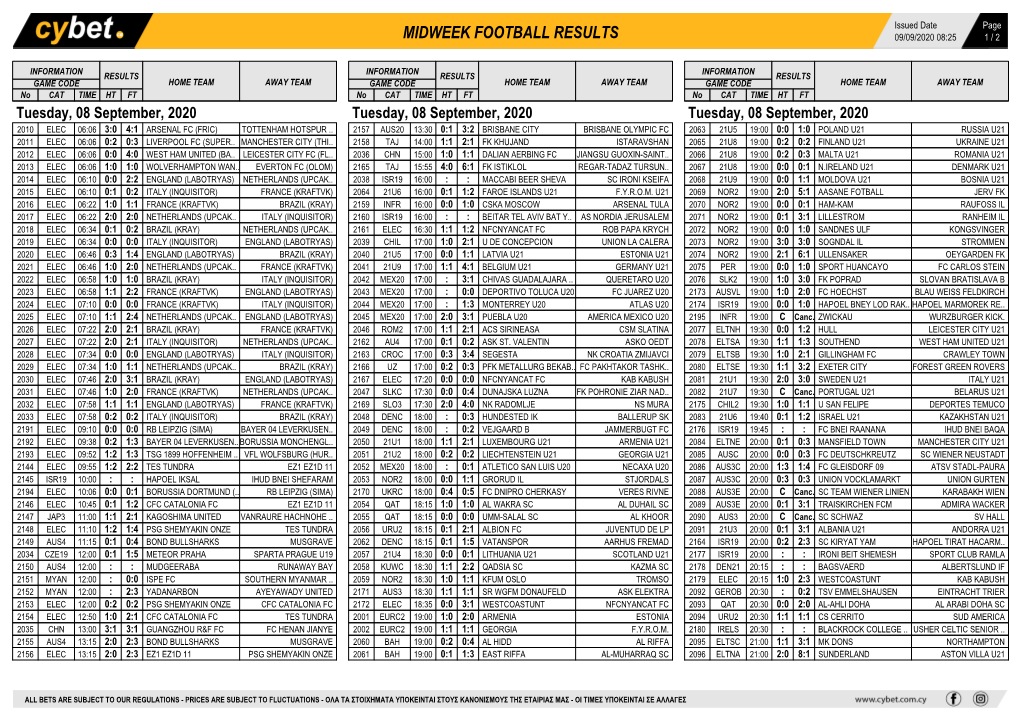 Midweek Football Results Midweek Football Results Midweek Football Results