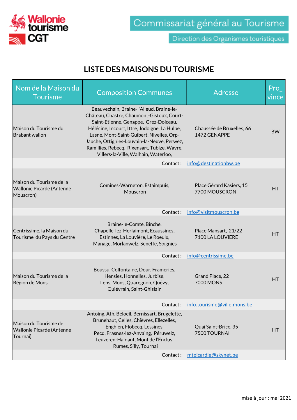 Liste Des Maisons Du Tourisme