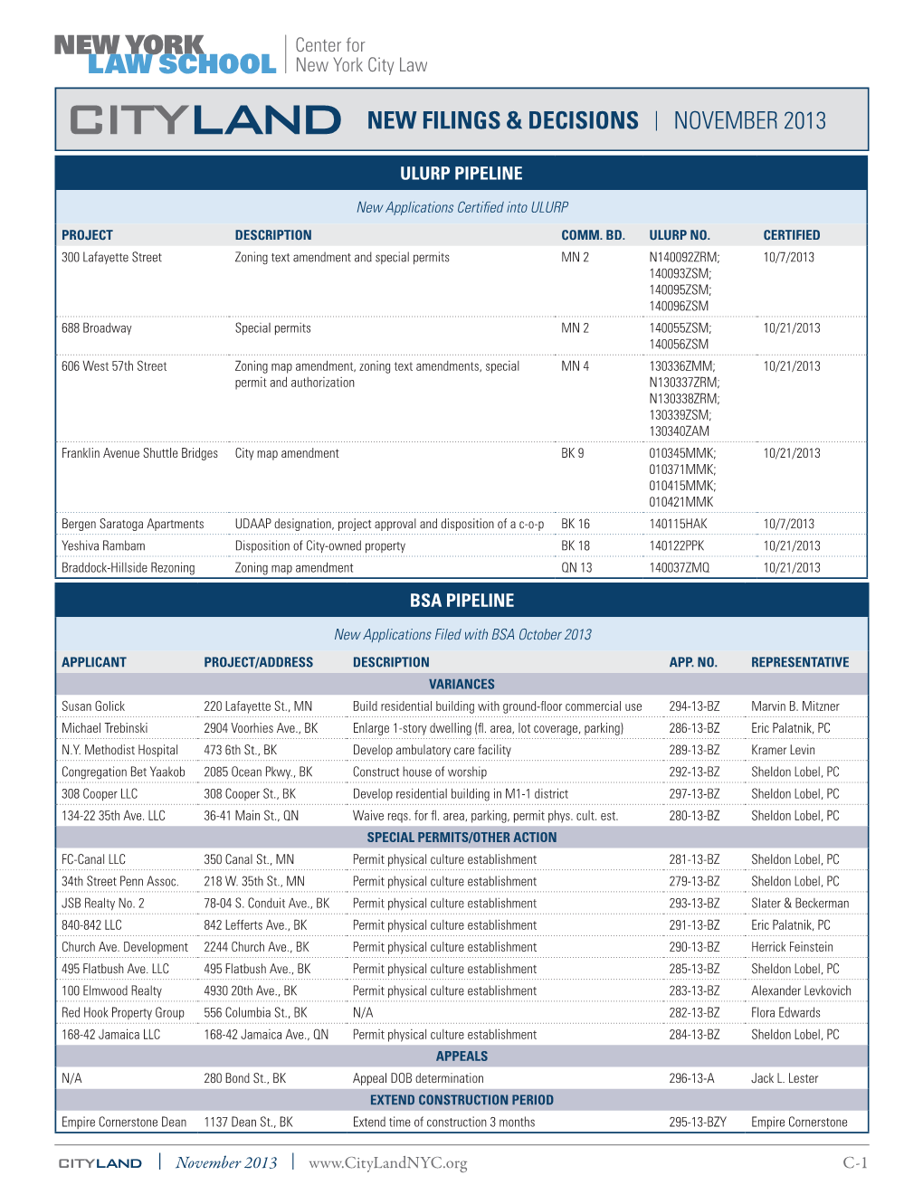 Cityland New Filings & Decisions | November 2013 Ulurp Pipeline