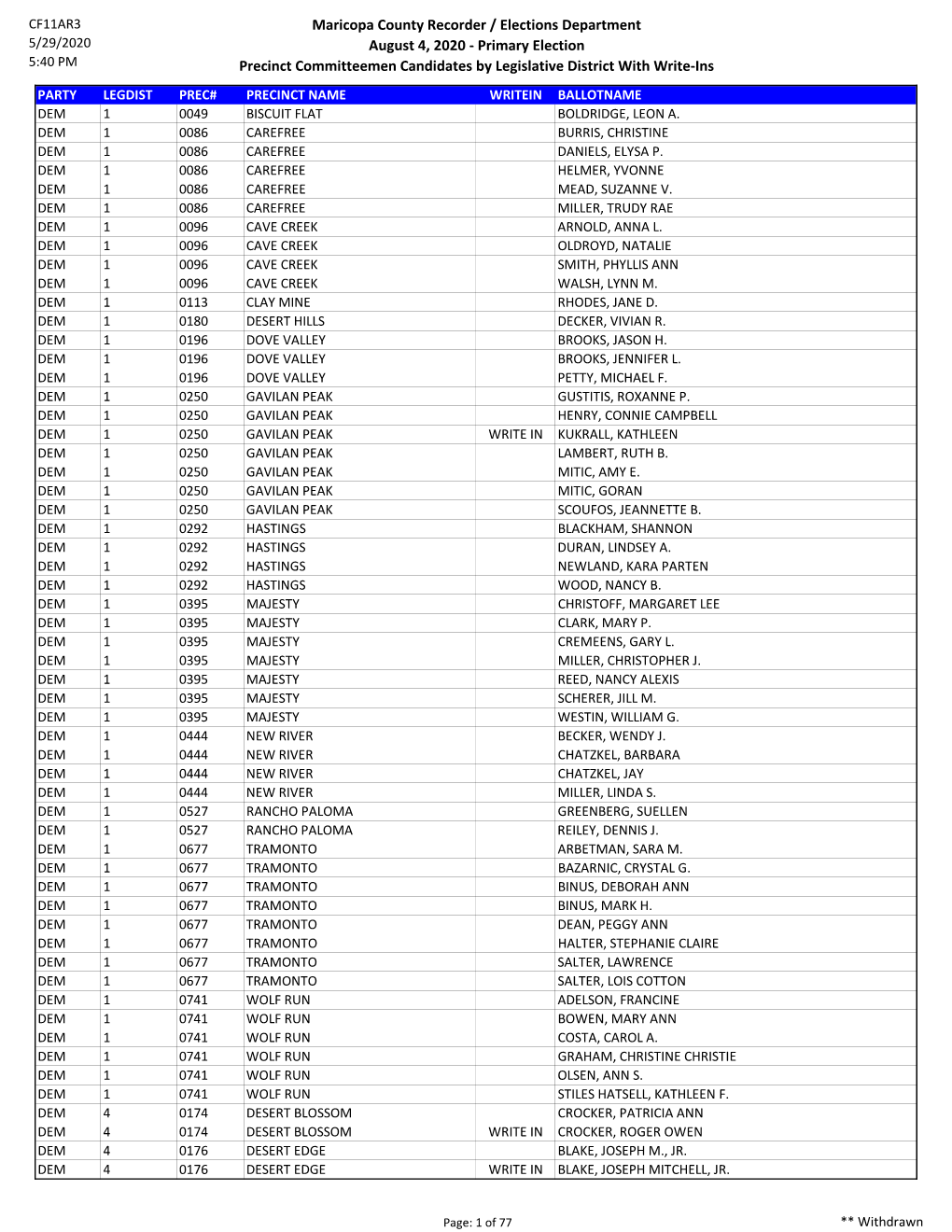 PC Candidates by Leg District