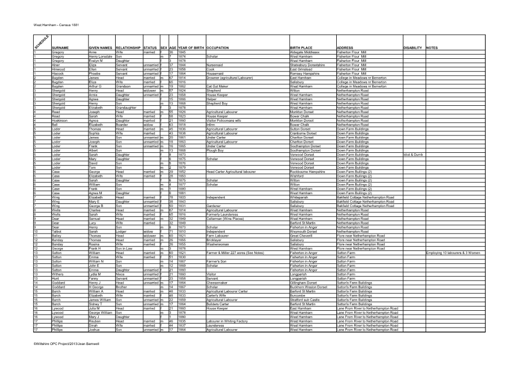 West Harnham - Census 1881