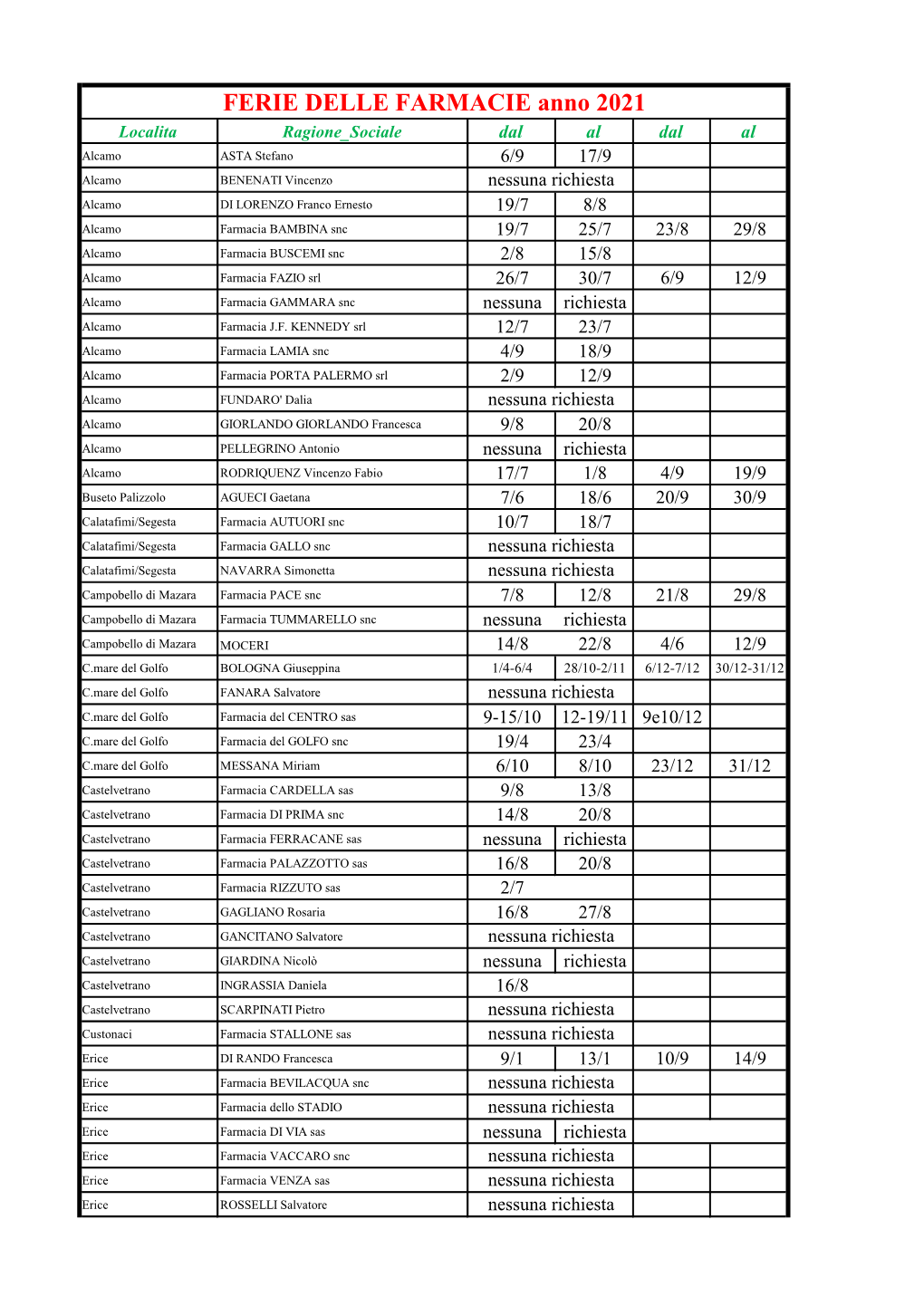 FERIE DELLE FARMACIE Anno 2021