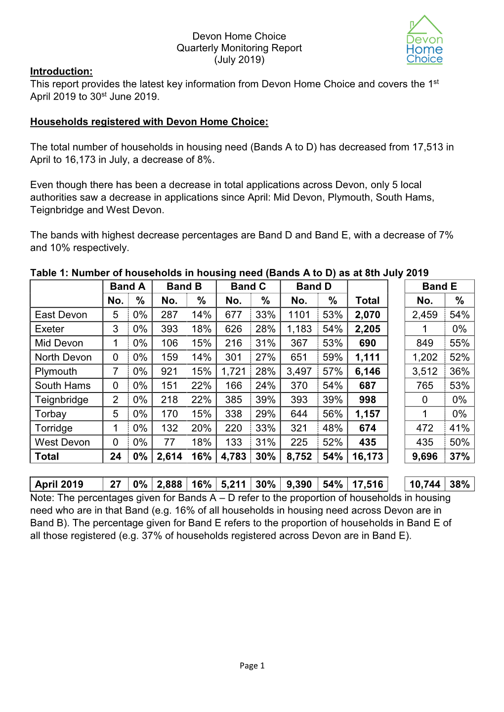 Devon Home Choice Quarterly Monitoring Report (July 2019