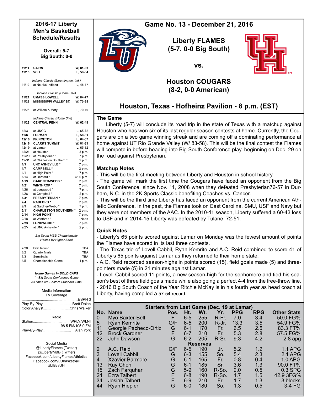 Game No. 13 - December 21, 2016 Men’S Basketball Schedule/Results Liberty FLAMES Overall: 5-7 (5-7, 0-0 Big South) Big South: 0-0