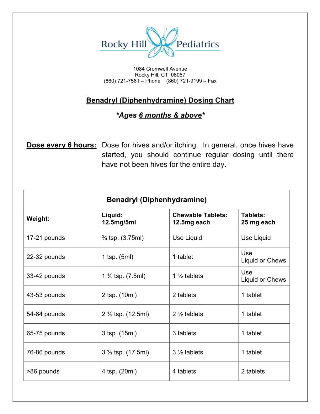 Benadryl (Diphenhydramine) Dosing Chart - DocsLib