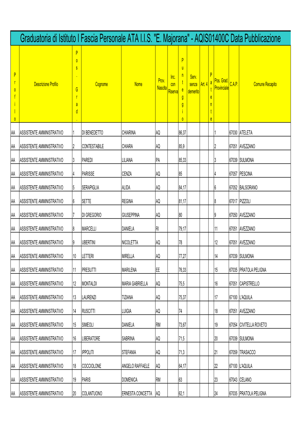 Graduatoria 1° Fascia Privacy