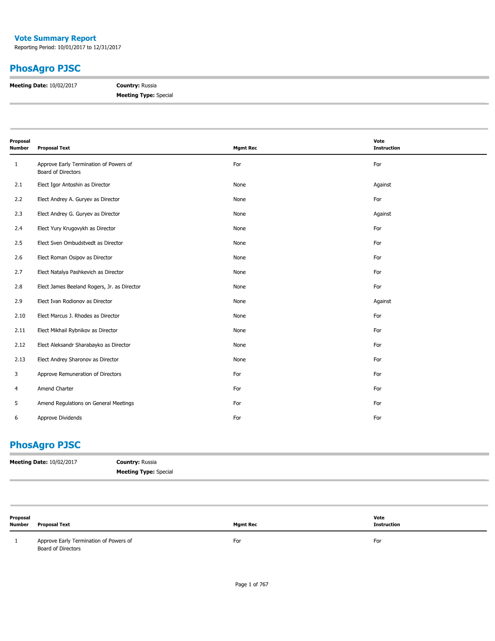 Vote Summary Report Reporting Period: 10/01/2017 to 12/31/2017